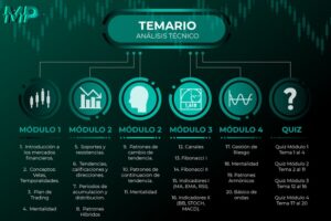 Aprende Sobre Mercados Financieros, Análisis Técnico, Forex, Criptomonedas y Binarias